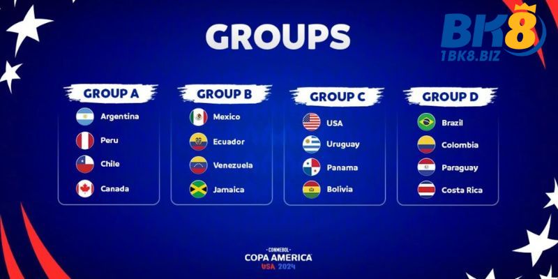 Bảng đấu Copa America 2024